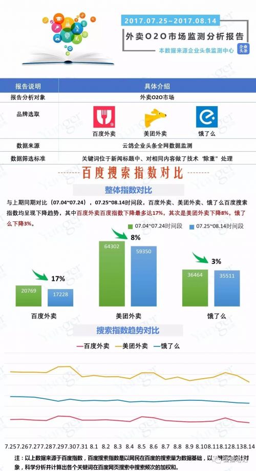 O2O，O2O系統(tǒng)，O2O平臺,O2O網(wǎng)站