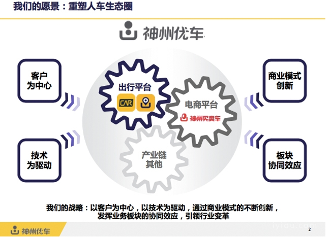 神州專車完成融資36.8億元，2016將進(jìn)軍電商平臺