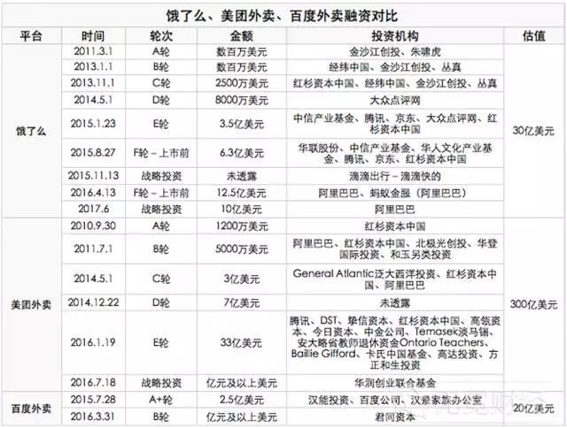 外賣O2O，外賣O2O平臺(tái)